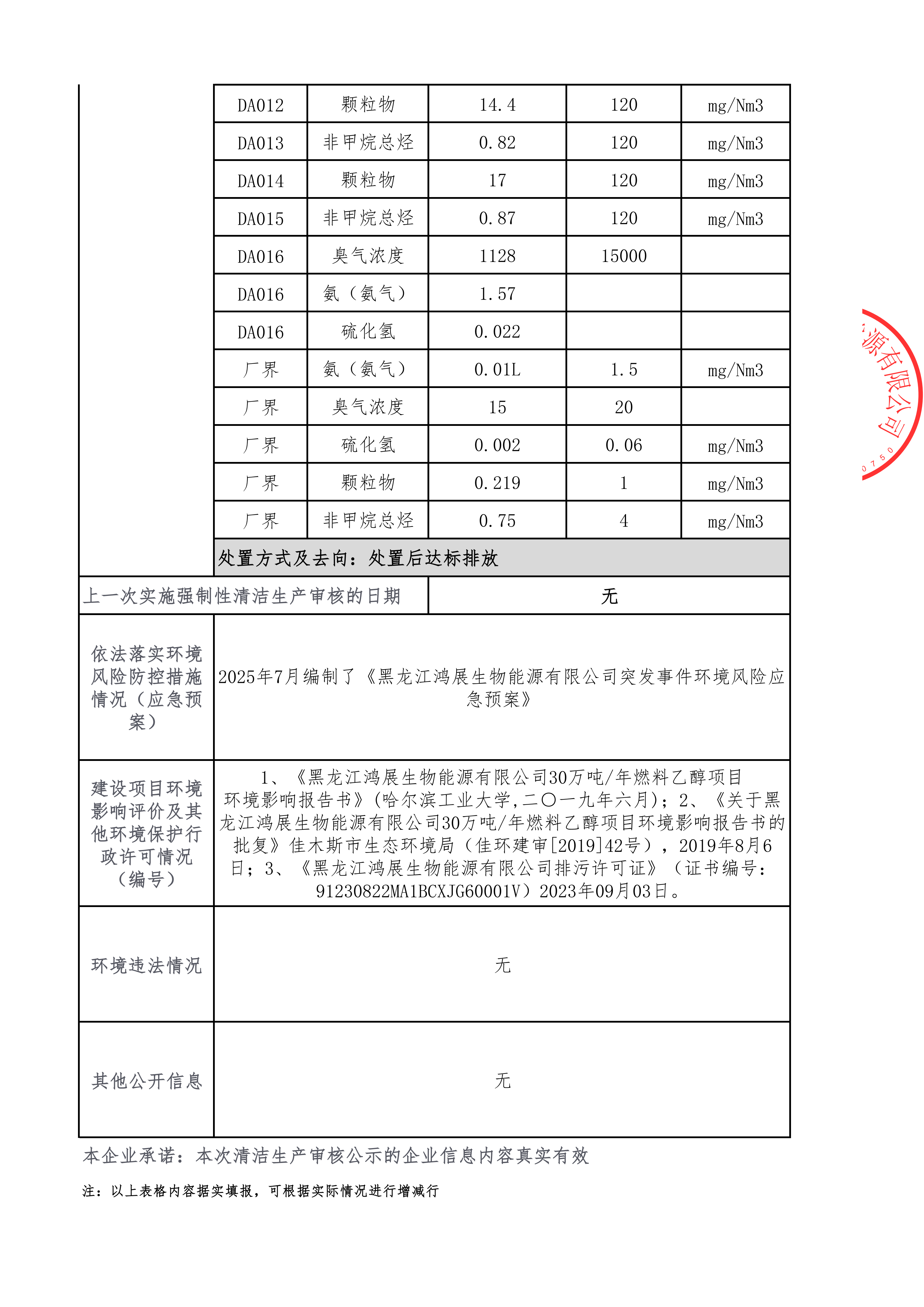 2026.5.25企业强制性清洁生产审核信息公开表_03.png